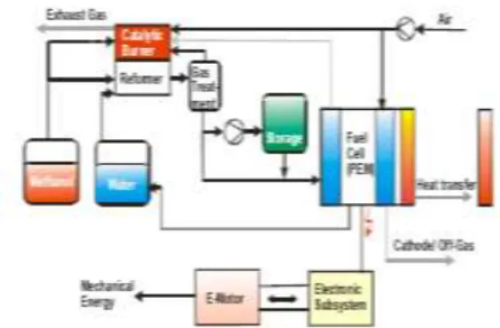 Gambar 1.  Skematik fuel cell drive system. 