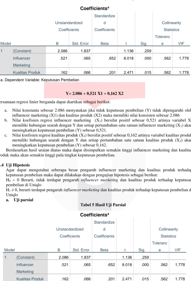 Tabel 4 Analisis Regresi Linier Berganda  Coefficients a Model  Unstandardized Coefficients  Standardized  Coefficients  t  Sig
