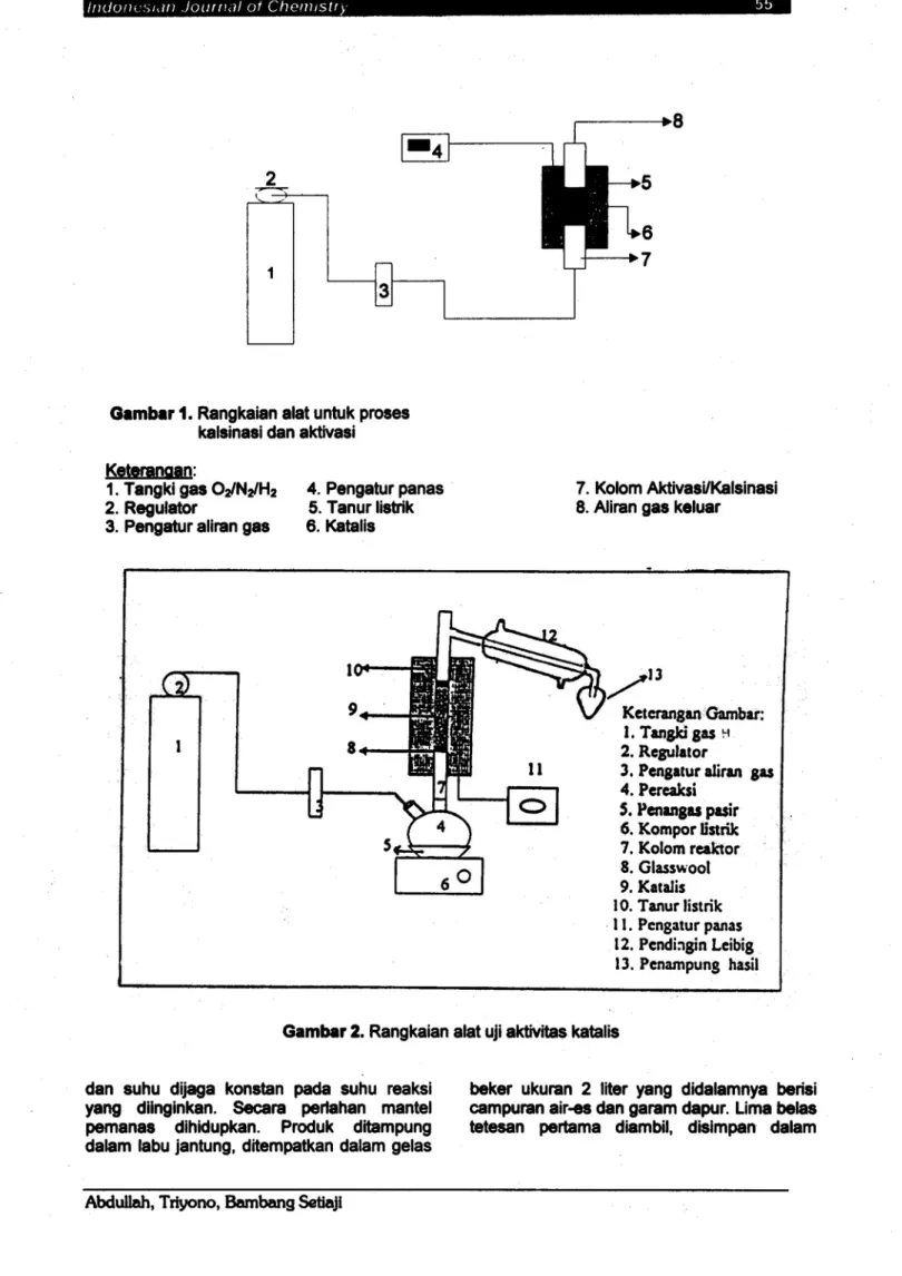 Gambar 2. Rangkaian alat uji aktivitas katalis
