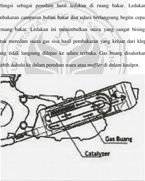 Gambar 1. Knalpot standar Suzuki Skydrive. 