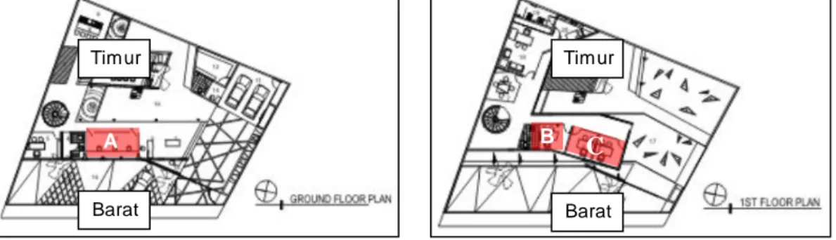 Figur 6. Posisi Ruang Kerja A  Figur 7. Posisi Ruang Kerja B dan C 