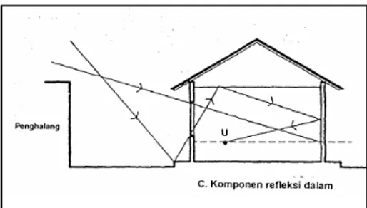 Figur 5. Faktor Refleksi Luar 