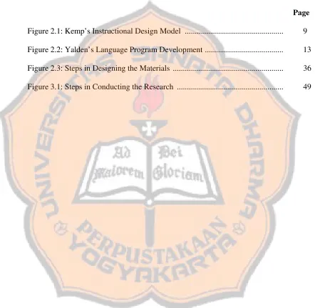 Figure 2.1: Kemp’s Instructional Design Model  ................................................