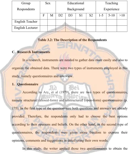Table 3.2: The Description of the Respondents  
