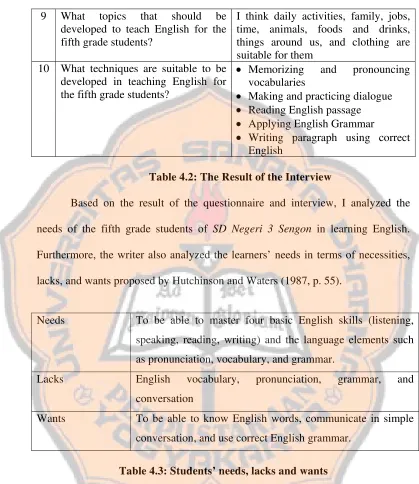 Table 4.2: The Result of the Interview  