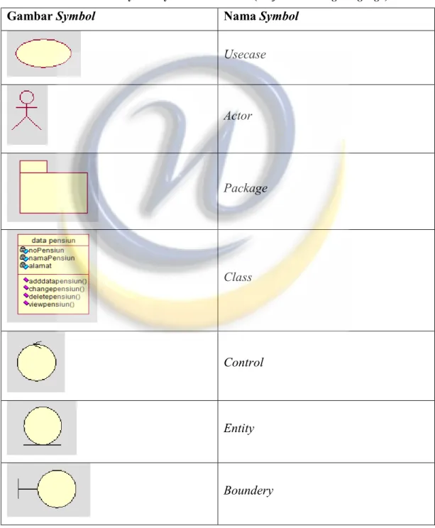 Tabel 2.1Daftar Symbol-symbol dalam UML (Unified Modelling Language) 