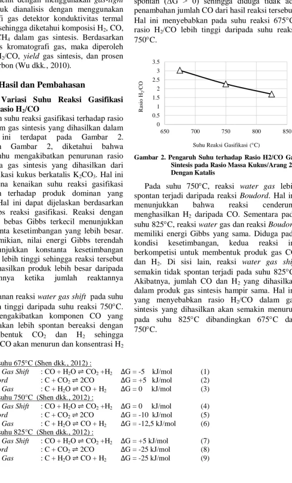 Gambar  2.  Pengaruh  Suhu  terhadap  Rasio  H2/CO  Gas  Sintesis pada Rasio Massa Kukus/Arang 2,0  Dengan Katalis 