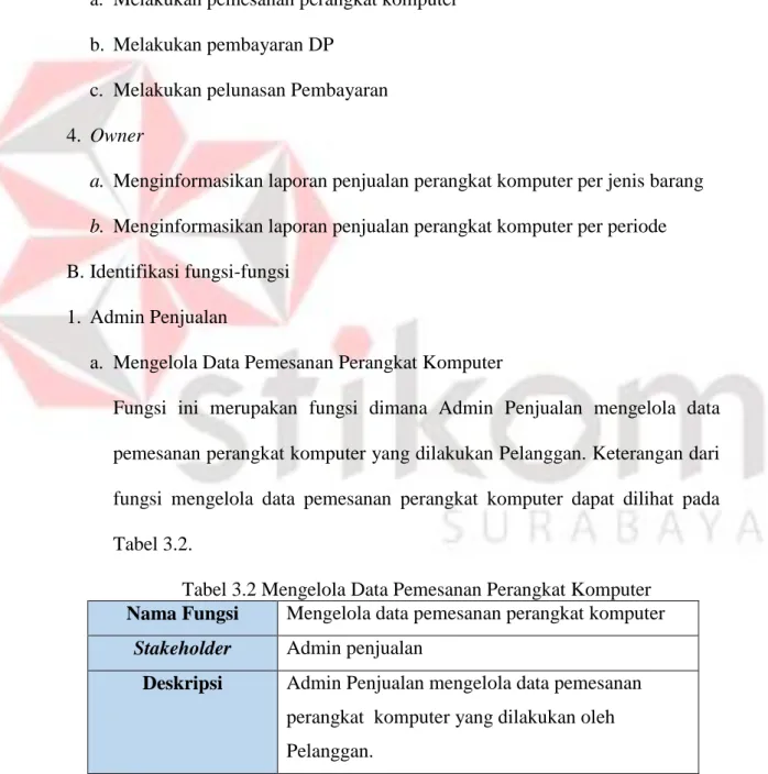 Tabel 3.2 Mengelola Data Pemesanan Perangkat Komputer  Nama Fungsi  Mengelola data pemesanan perangkat komputer 