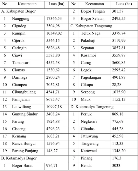 Tabel 5.  Hasil Pengukuran Luas Wilayah Administrasi Kecamatan di   DAS Cisadane. 