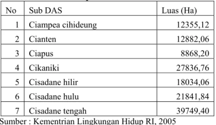 Tabel 7.  Luasan Sub DAS Cisadane Hulu (dalam hektar) 