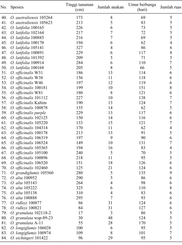 Tabel 1.  Lanjutan 