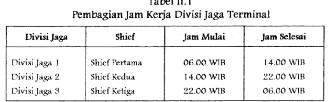 Tabel II. 1