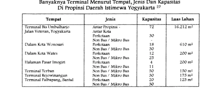 Tabel II.3