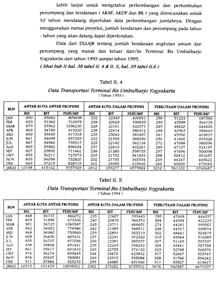 Tabel II. 4