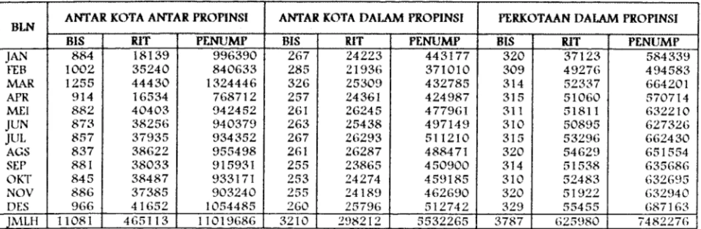 Tabel II. 6