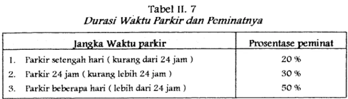 Tabel II. 7