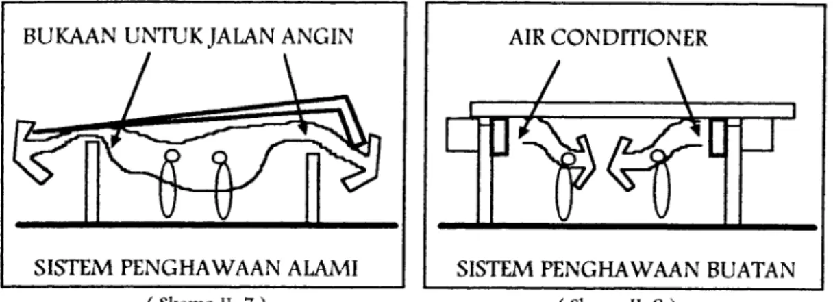Tabel II.8