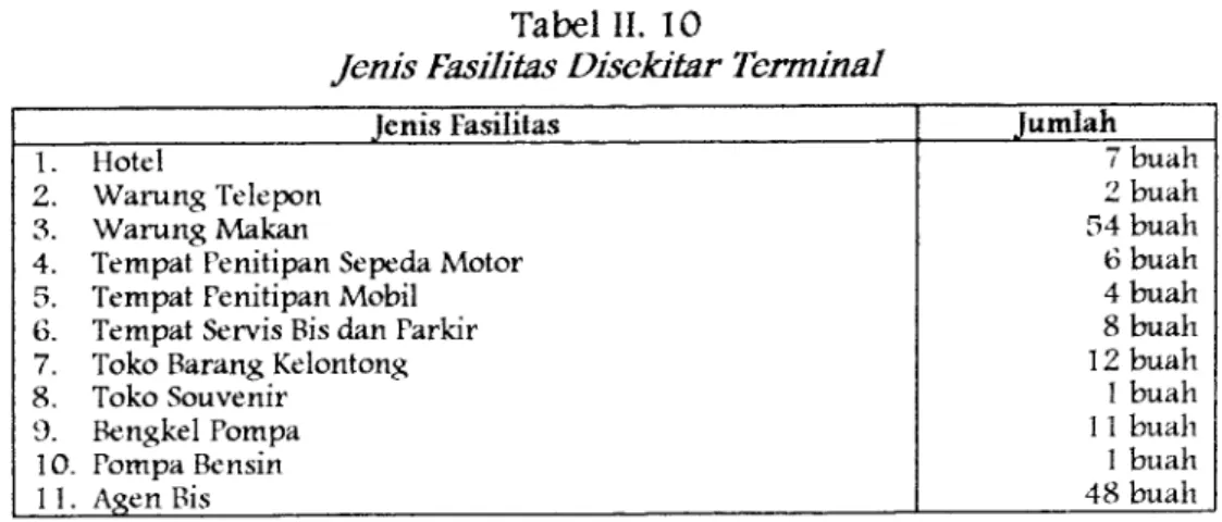 Tabel II. 10