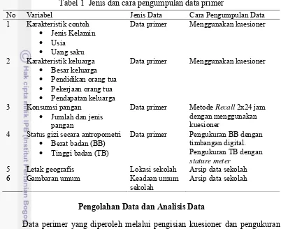 Tabel 1  Jenis dan cara pengumpulan data primer 