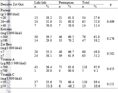 Tabel 7  Sebaran contoh berdasarkan densitas asupan zat gizi dan jenis kelamin 