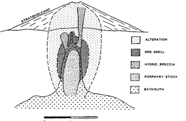 Gambar Model Geologi Jenis Endapan Tembaga Porfiri di Amerika Selatan (After Sillitoe,1973)