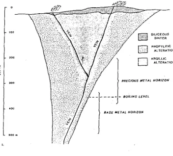 Gambar Model Geologi Endapan Urat Logam Mulia (After Buchanan,1981)