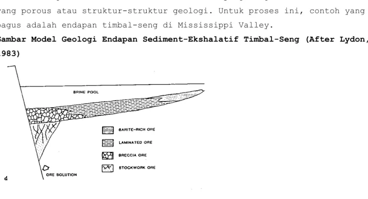 Gambar Model Geologi Endapan Sediment-Ekshalatif Timbal-Seng (After Lydon,  1983)