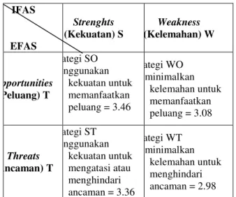 Tabel 4.4 Rumusan Strategi Matrik 
