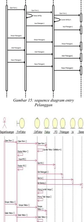 Gambar 16 : sequence diagram Cetak Surat  Faktur 