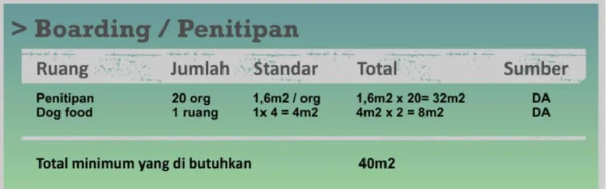 Tabel 4.4  Besaran Ruang Clinic 