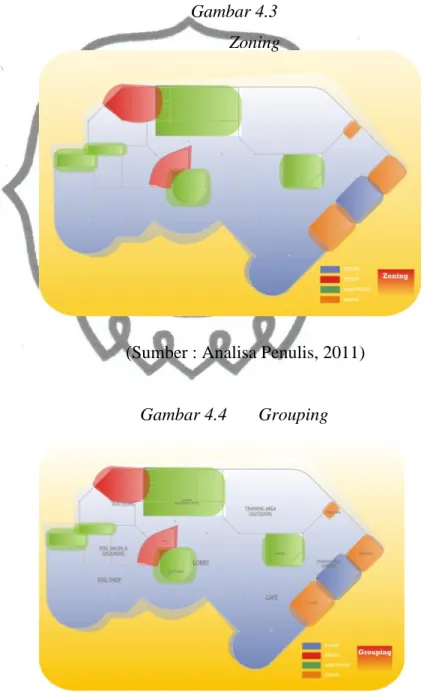 Gambar 4.3             Zoning 