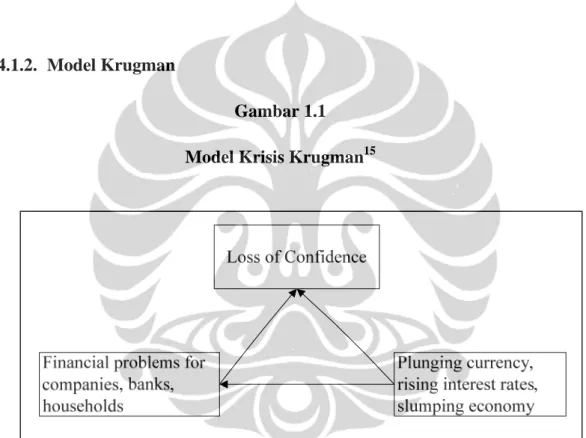 Gambar 1.1  Model Krisis Krugman 15