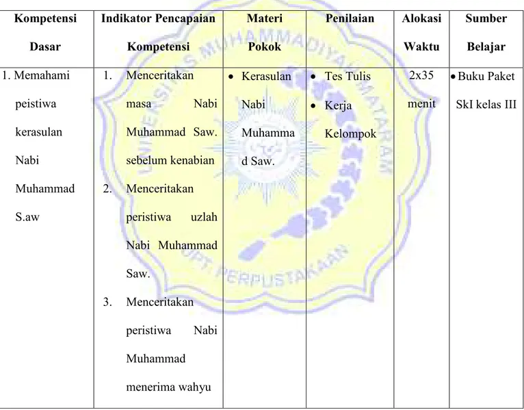Tabel 3.5 Silabus Pembelajaran SKI kelas III MI Ma’rifatul Islamiyah  Kompetensi  Dasar  Indikator Pencapaian Kompetensi  Materi Pokok  Penilaian   Alokasi Waktu  Sumber Belajar  1