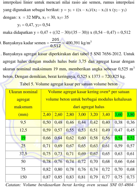 Tabel 5. Volume agregat kasar per satuan volume beton  Ukuran nominal 