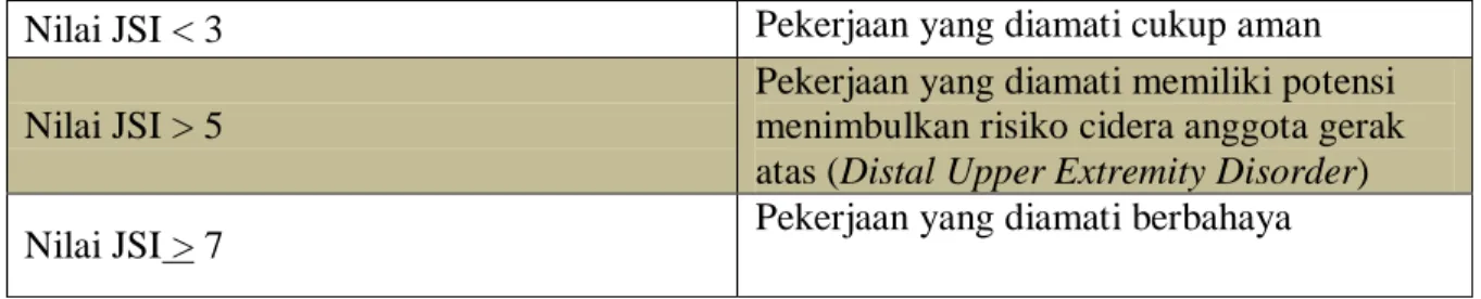 Tabel 3.2. tabel interpetasi JSI 