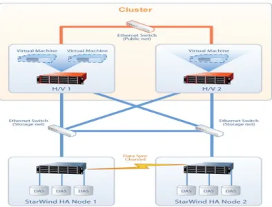 Gambar 4.6. Infrastruktur Server vStart 