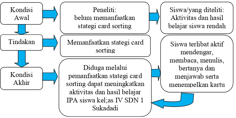 Gambar 2.3 Kerangka pikir  