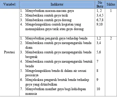 Tabel 3.2 Kisi-kisi Prestasi Belajar siswa 