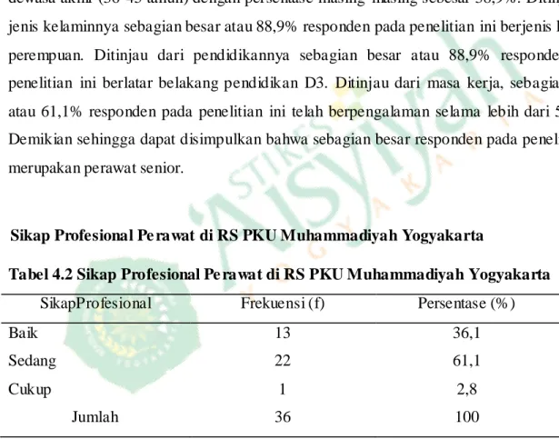 Tabel 4.2 Sikap Profesional Pe rawat di RS PKU Muhammadiyah Yogyakarta   SikapProfesional  Frekuensi (f)  Persentase (%) 
