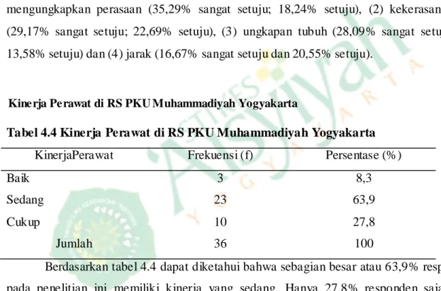 Tabel 4.4 Kinerja Perawat di RS PKU Muhammadiyah Yogyakarta  