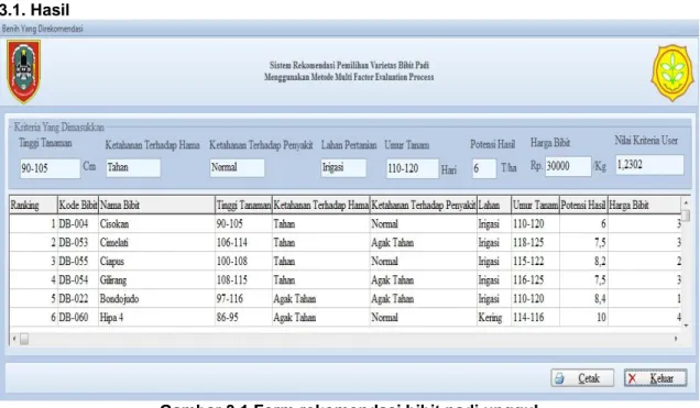 Gambar 3.1 Form rekomendasi bibit padi unggul 