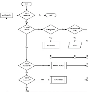 Gambar 4. Rancangan Rangkaian node server 