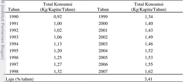 Tabel 6.   Perkembangan Konsumsi Kepiting Dunia Tahun 1990-2007 