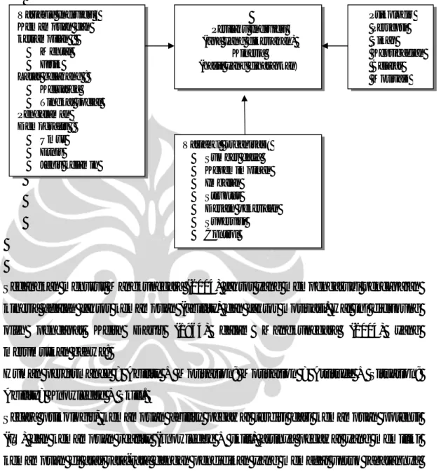 Gambar  2.1    Diagram  Skematis  Teori  Perilaku  dan  Kinerja  (Gibson,  1987;  