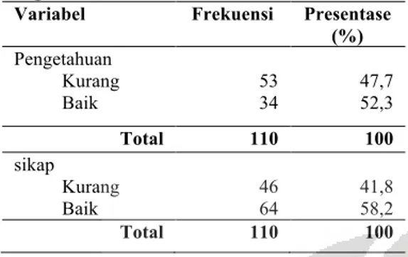 Tabel  2.  Pengetahuan  dan  Sikap  Perawat  tentang  kelengkapan  pendokumentasian  pada  Bulan  Mei  2014  dengan n=87 