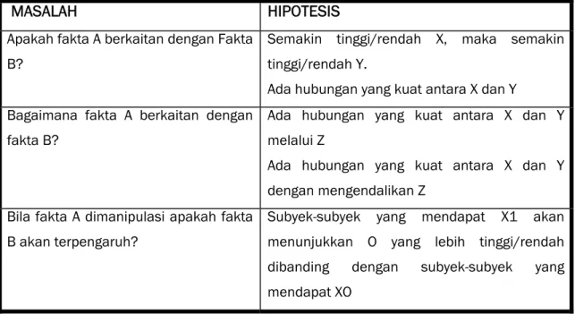 Tabel 2. Perumusan masalah penelitian dan hipotesis (Rossi, 1993) 