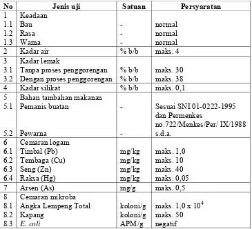 Tabel 2. Syarat mutu makanan ringan ekstrudat (SNI 01-2886-2000) 
