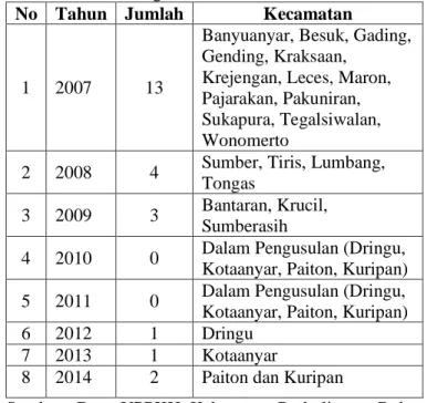 Tabel 2 Pelaksanaan Rakor PKH   Kabupaten Probolinggo Tahun 2014  No  Tanggal  Kegiatan  Tempat 
