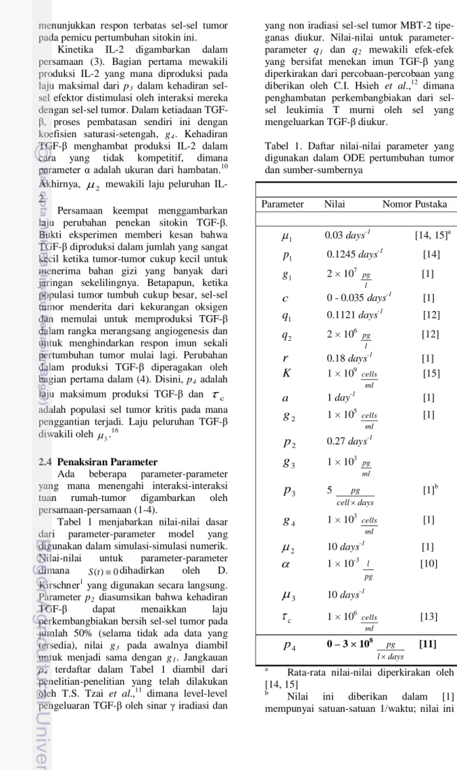Tabel 1 menjabarkan nilai-nilai dasar  dari parameter-parameter model yang  digunakan dalam simulasi-simulasi numerik