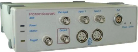 Gambar 10. ER466 Integrated Potentiostat System eDAQ (www.eDAQ.com). 